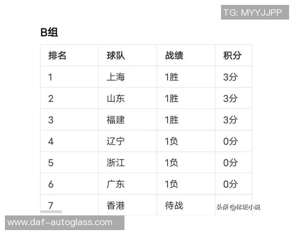 全运会积分榜更新北京排球队以59分稳居第一名